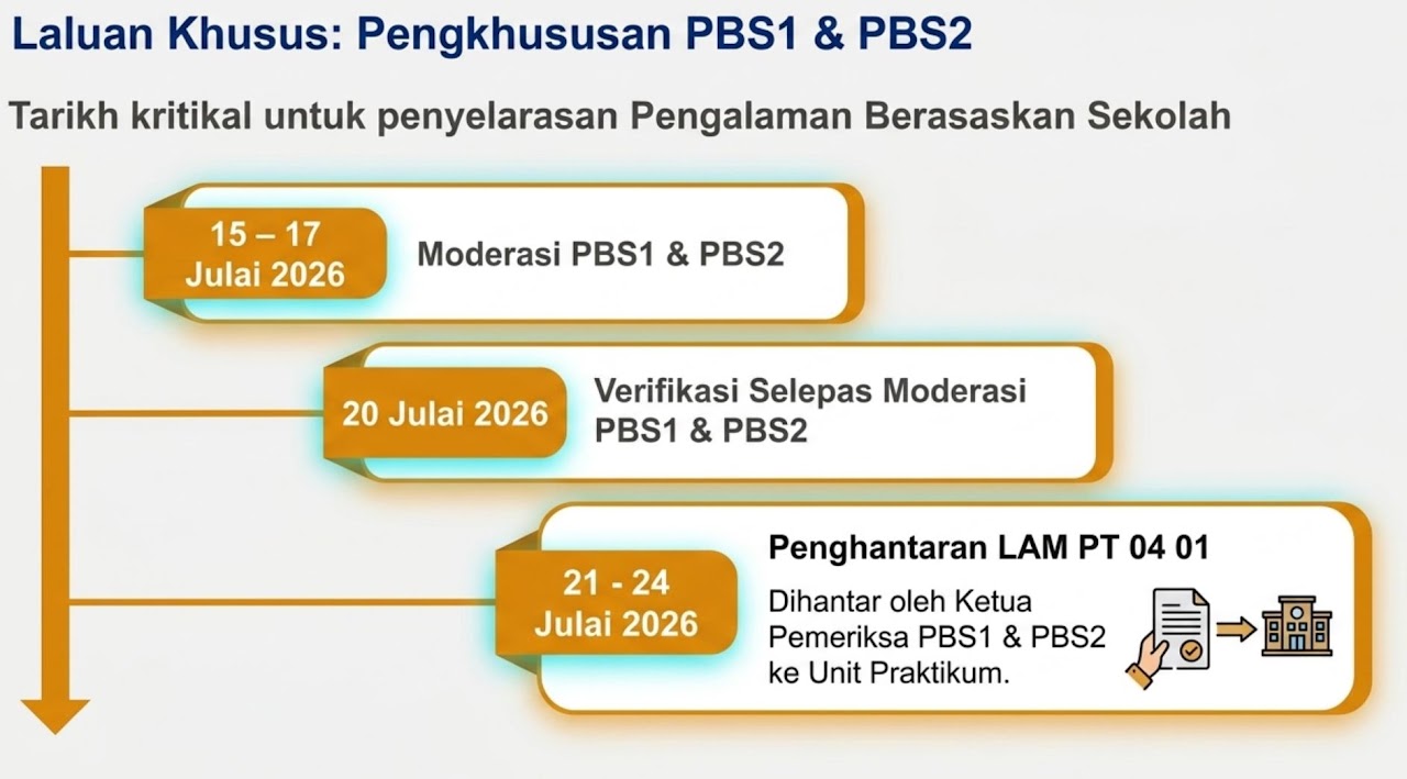 Tarikh Penting 4